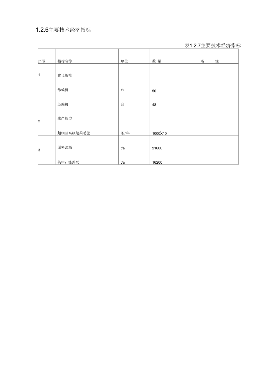 年产1000万条超细旦高级超柔毛毯技术改造项目.docx_第3页