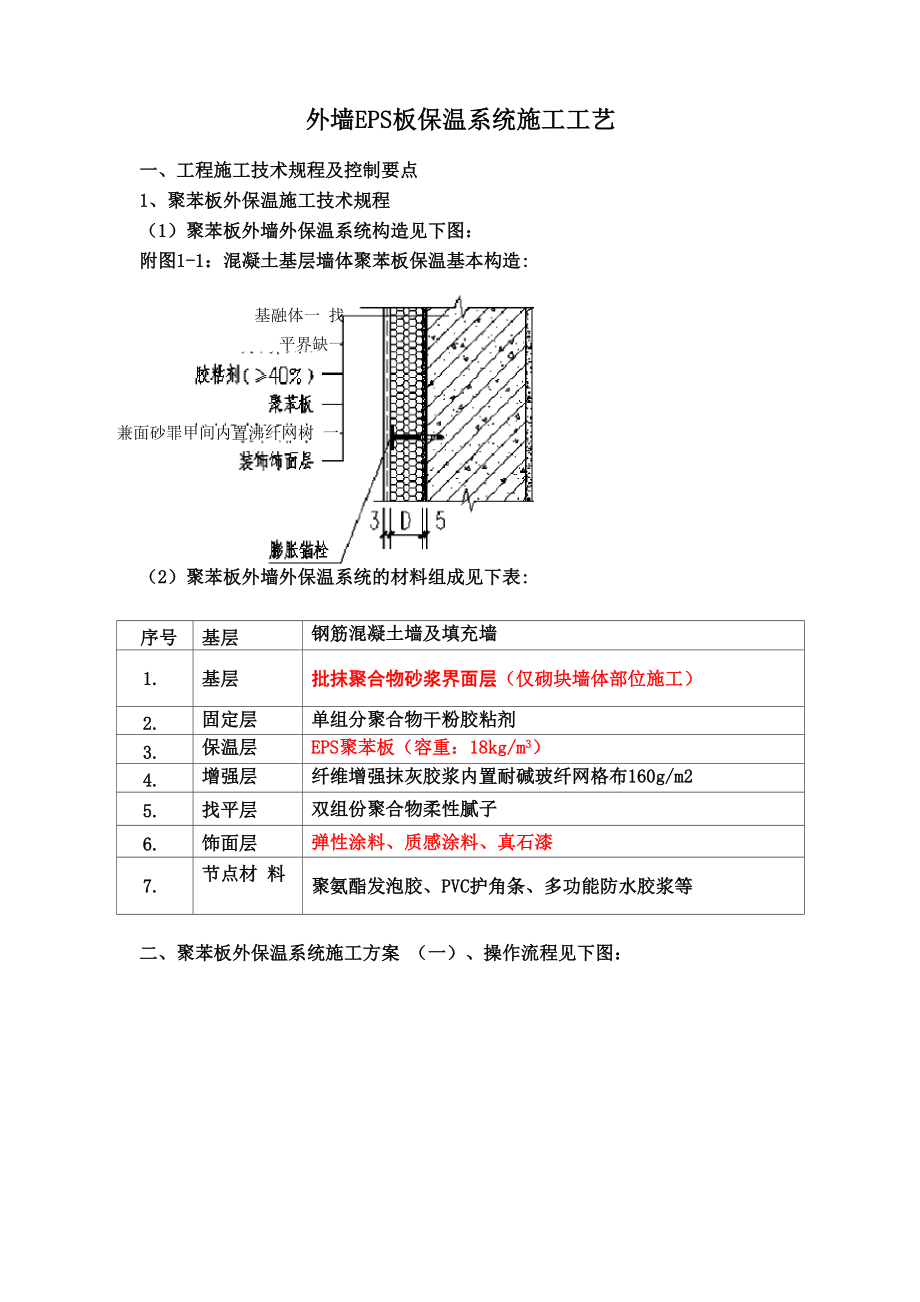 外墙EPS板保温系统施工工艺.docx_第2页