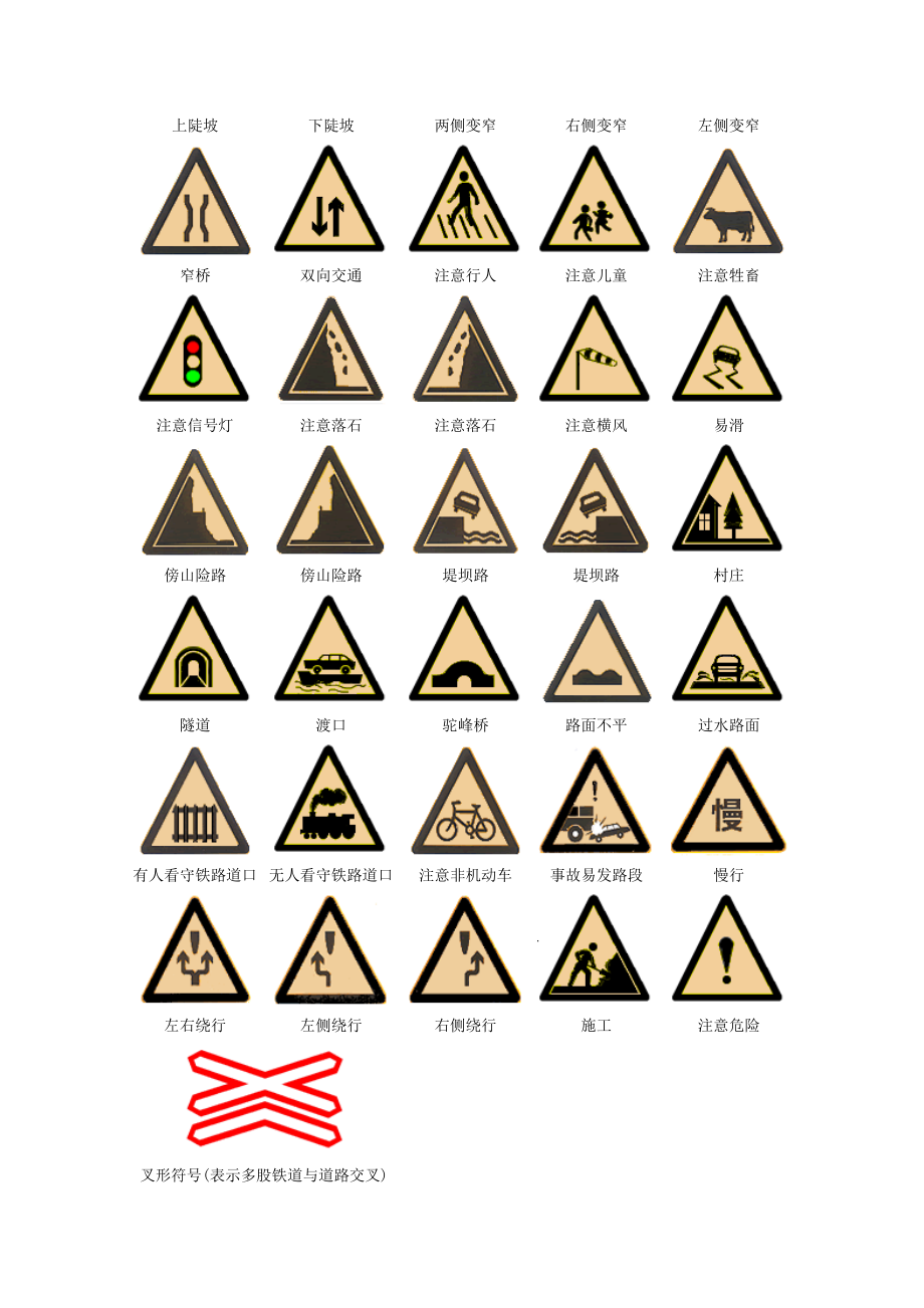 考驾照通关秘籍之交通标志大全.doc_第3页
