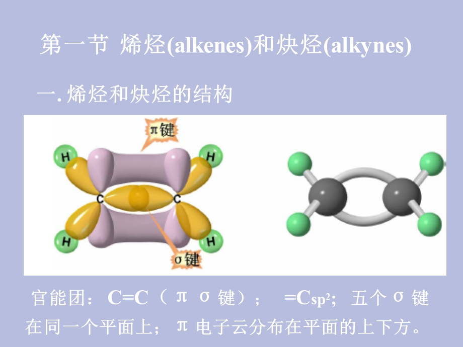 不饱和脂肪烃.ppt_第2页