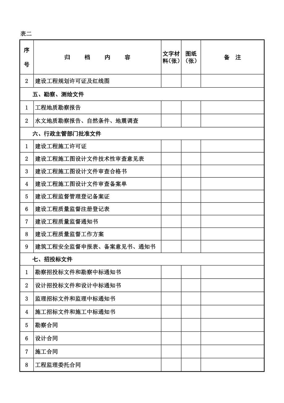 市政桥梁工程文件归档内容及顺序表.doc_第2页