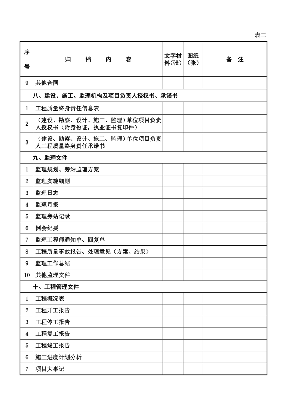 市政桥梁工程文件归档内容及顺序表.doc_第3页