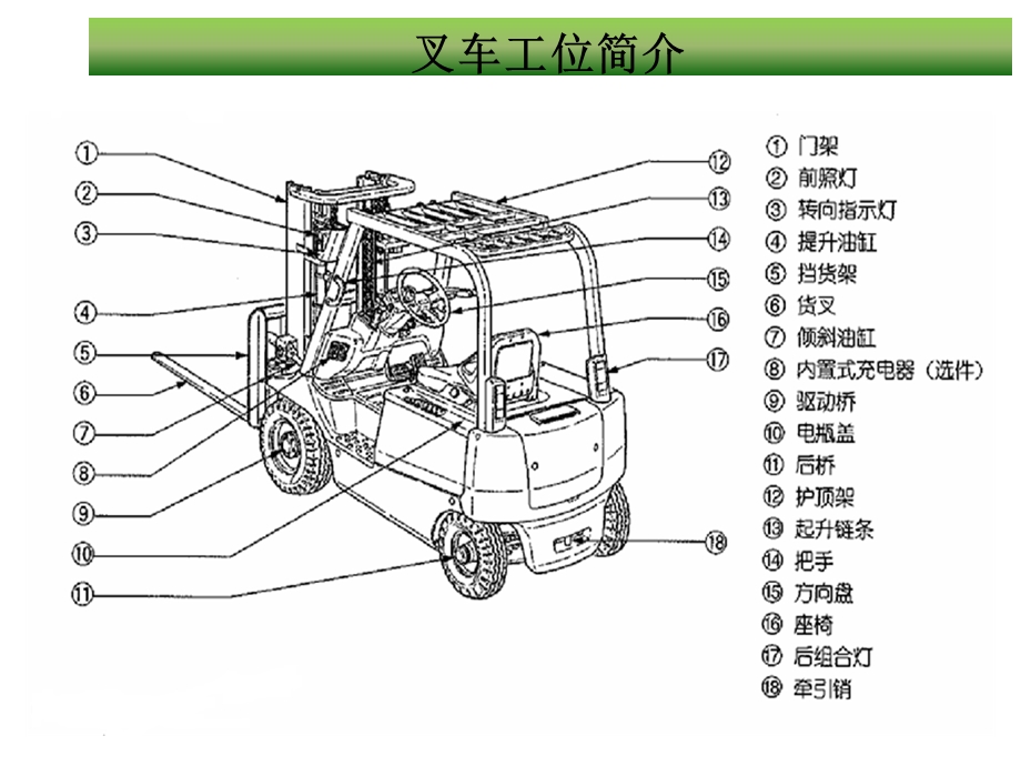 叉车安全培训PPT课件.ppt_第3页