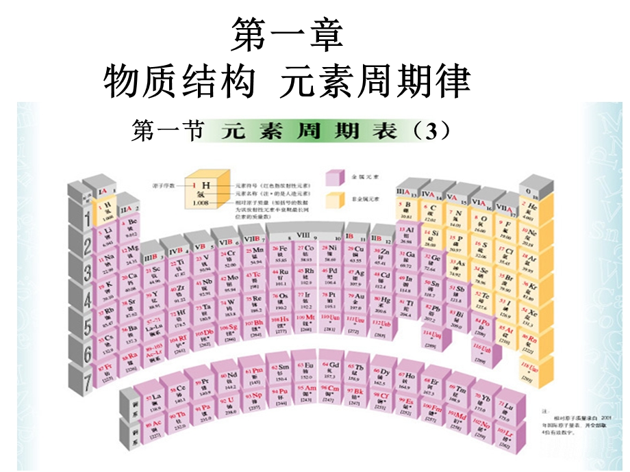 化学必修二第一章第二节核素和同位素.ppt_第1页