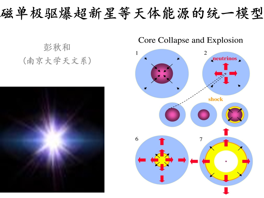 磁单极驱爆超新星等天体能源的统一模型.ppt_第1页