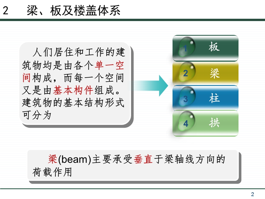 建筑结构选型02梁、板及楼盖体系.ppt_第2页