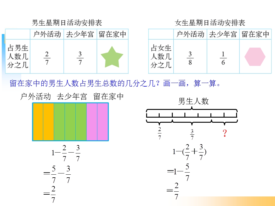 数学下册《星期日的安排》.ppt_第2页