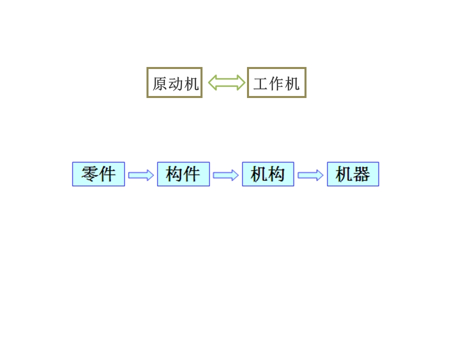 平面机构自由度张培培.ppt_第1页