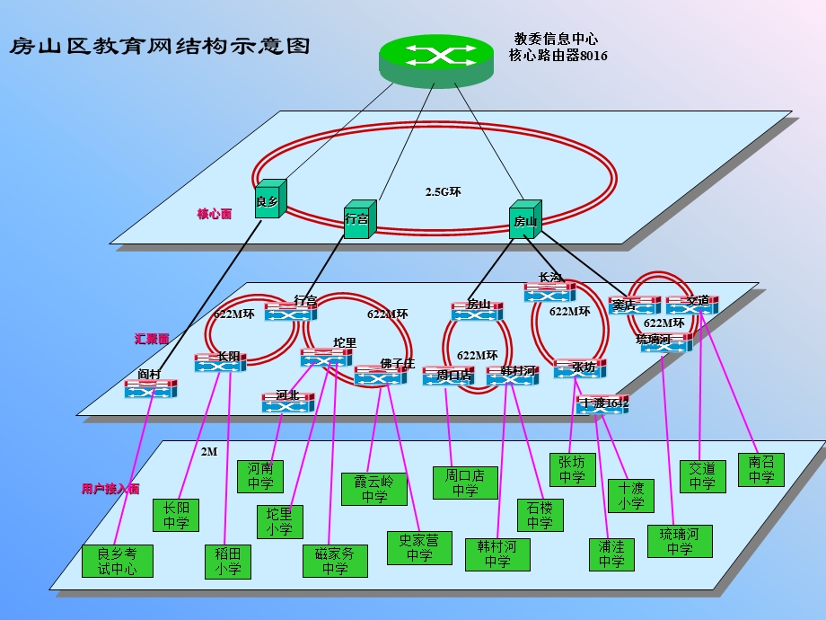 网络管理教师培训讲稿.ppt_第2页