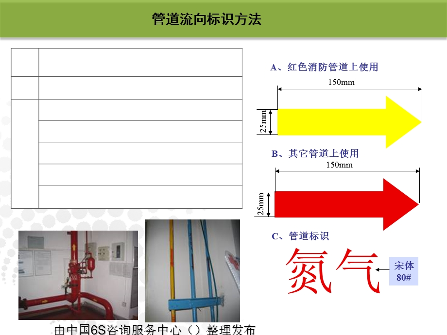 工厂车间可视化规划管理最全.ppt_第3页