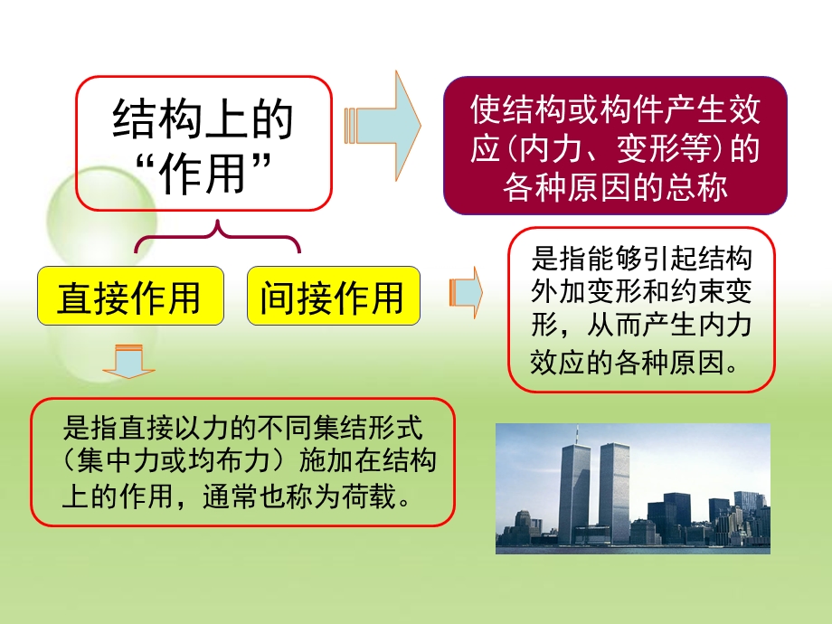 建筑结构设计基本原则.ppt_第2页