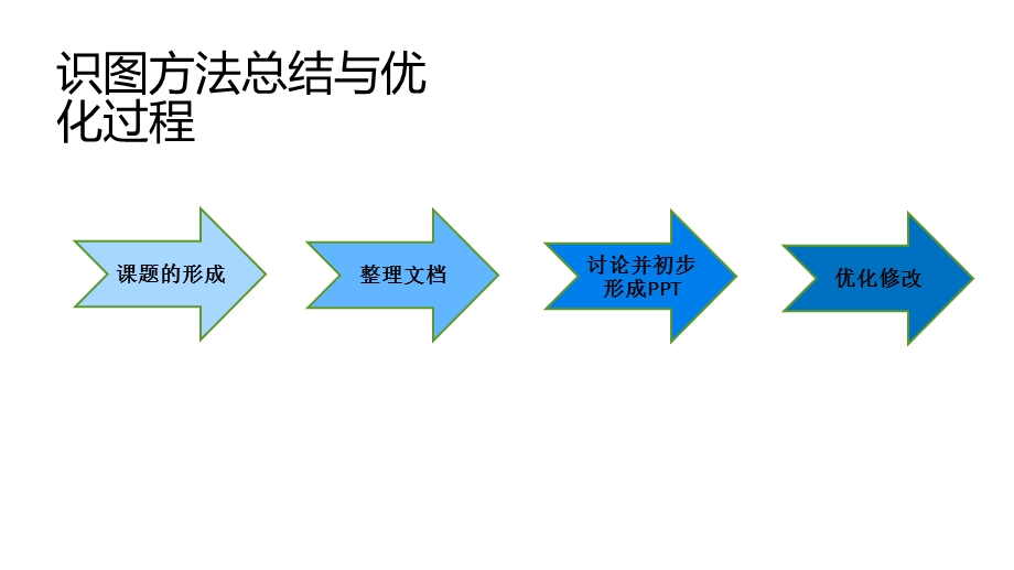 建筑工程施工图完整识图方法.ppt_第2页