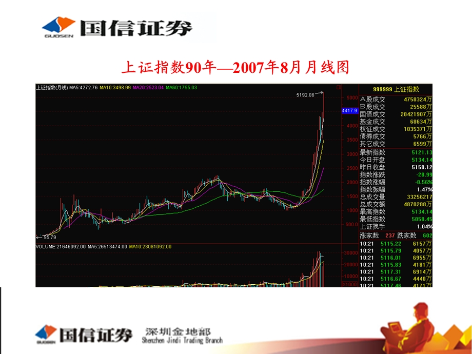 国内证券市场介绍.ppt_第2页