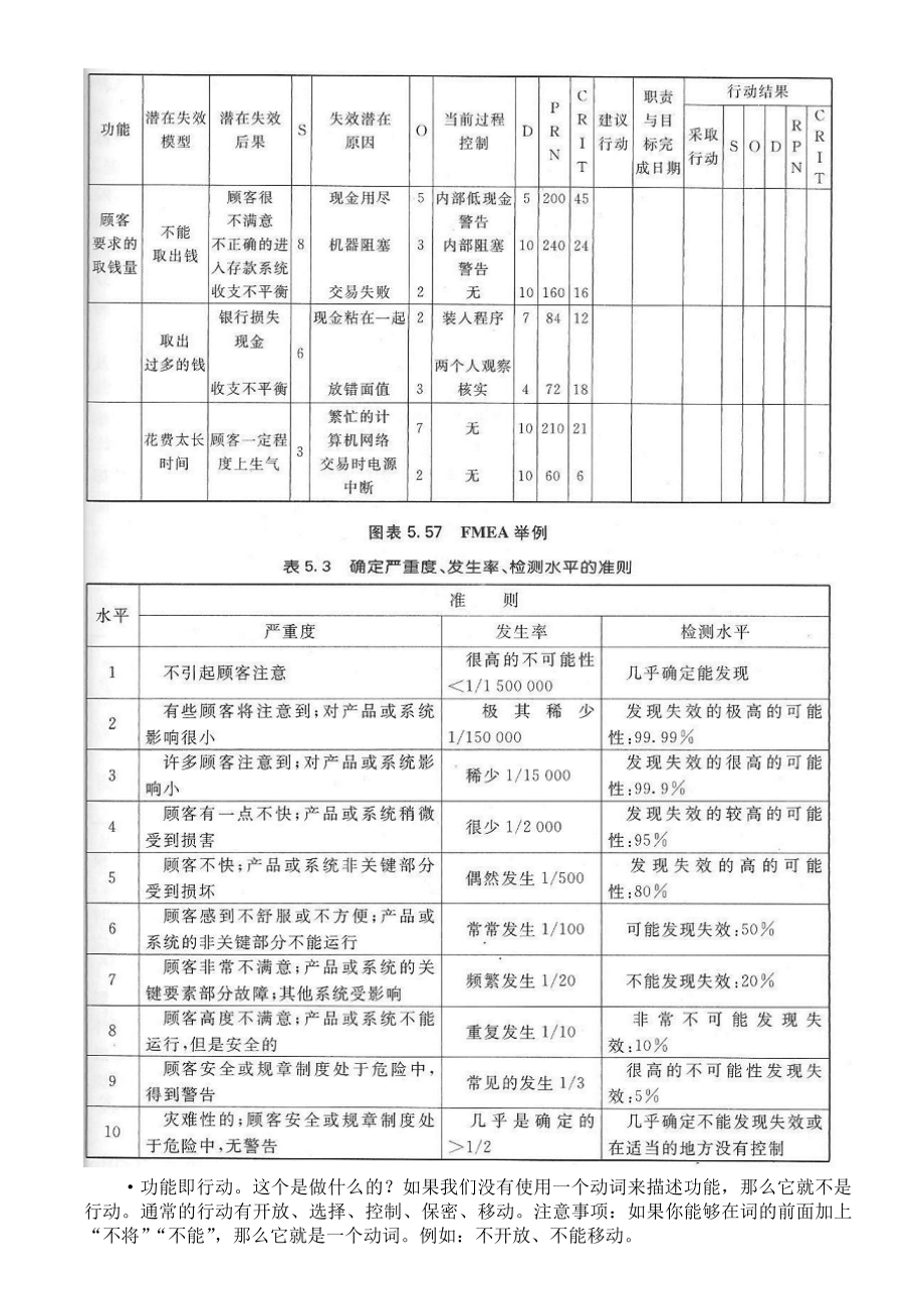 失效模式与效应分析(failure modes and effects analysis,FMEA).doc_第3页