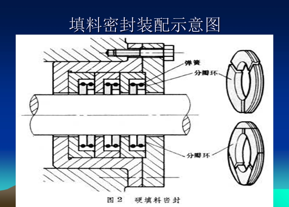 往复式压缩机拉杆密封检修技术.ppt_第2页