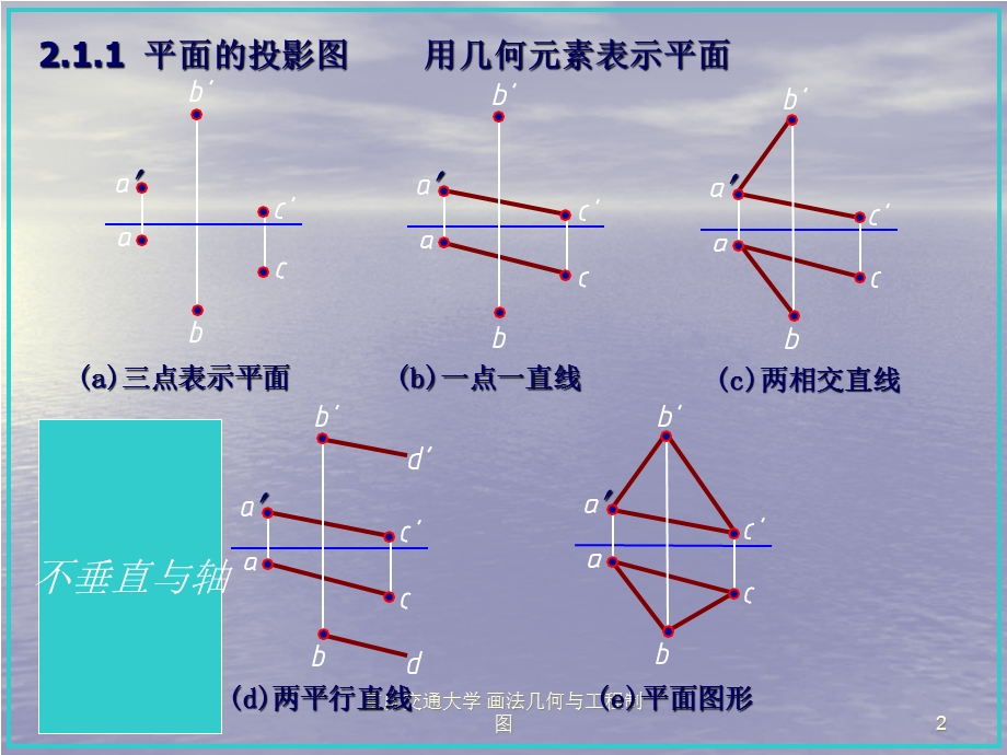 工程制图第二章平面.ppt_第2页