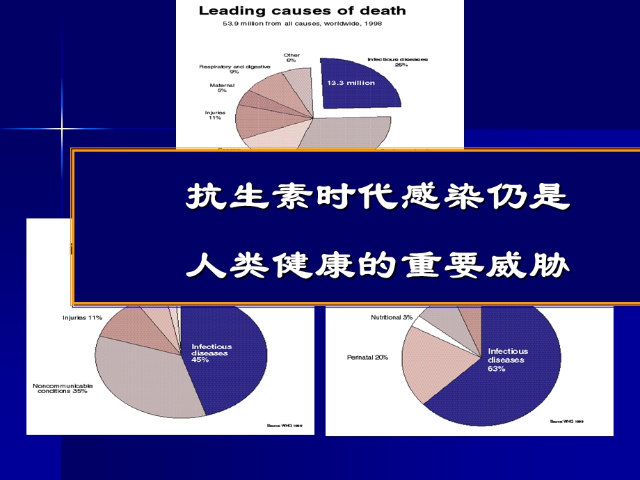 抗生素的合理应用-林棱.ppt_第2页