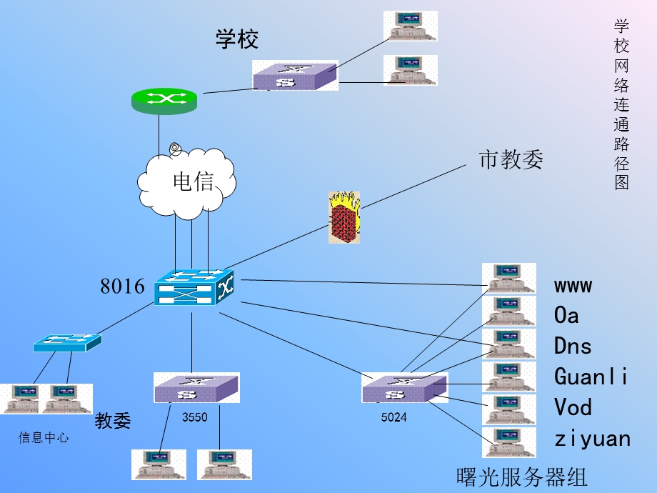 网络管理教师培训章节稿.ppt_第3页