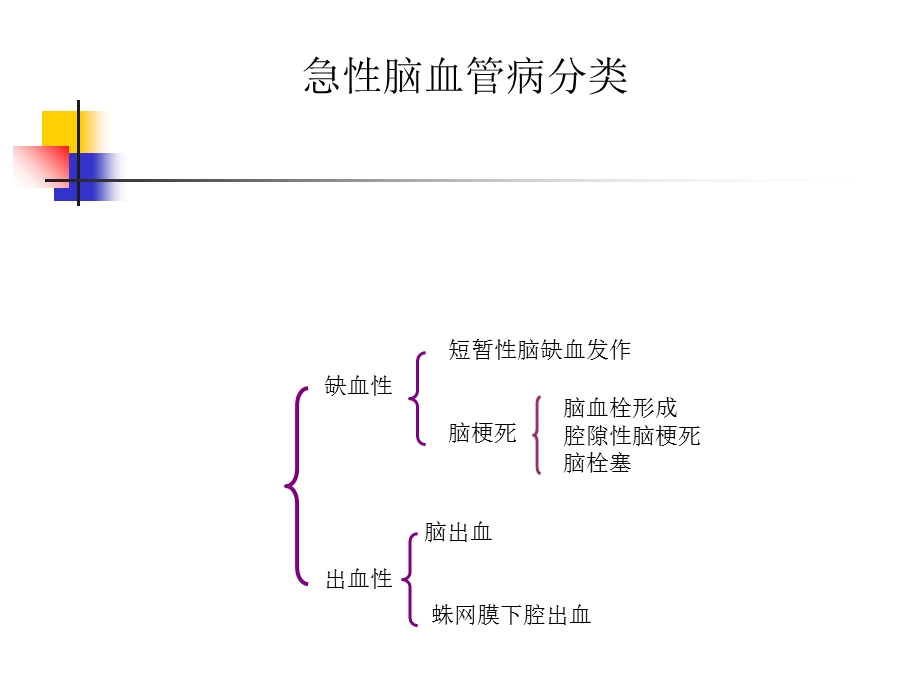 急性脑血管病诊疗林洪全.ppt_第3页