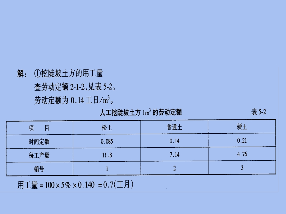 工程定额原理.ppt_第2页