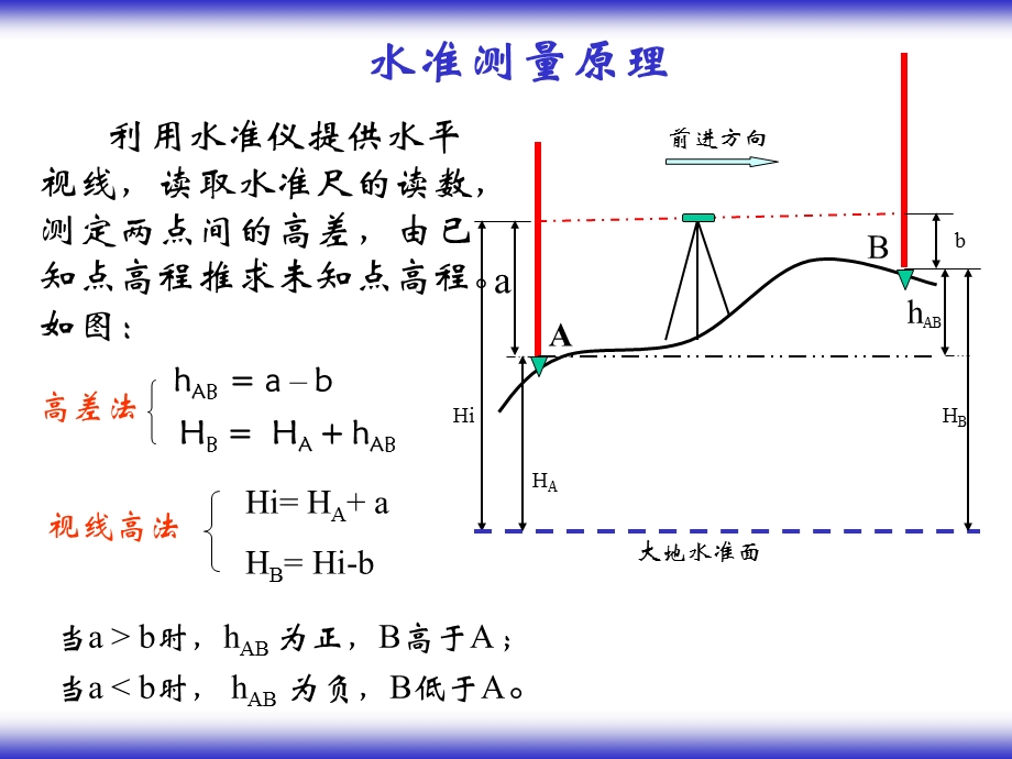 水准仪使用教程.ppt_第3页