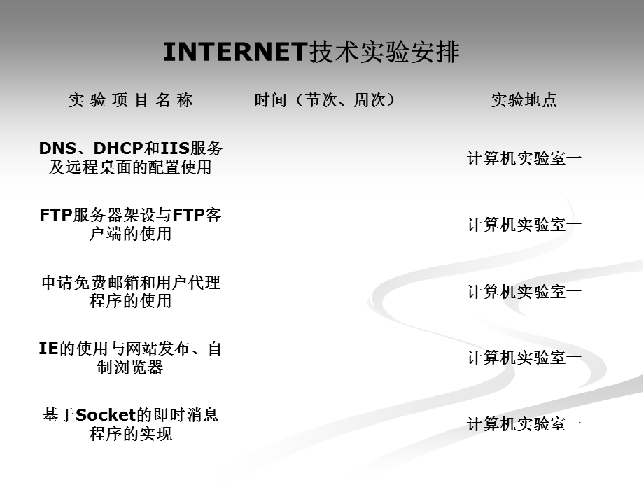 Internet技术课件.ppt_第3页