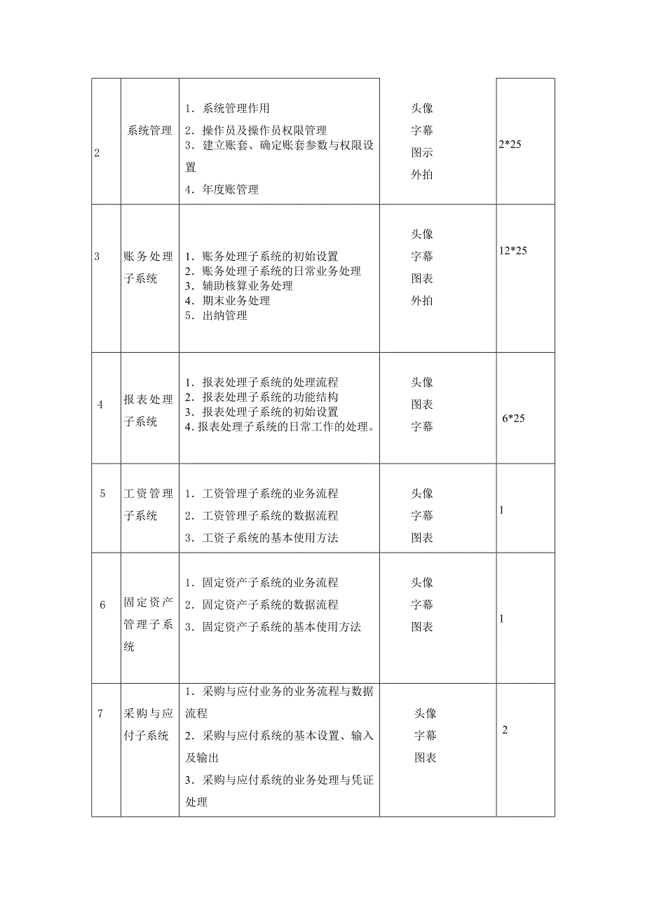 自动转账凭证的设置原理与应用技巧.doc_第3页