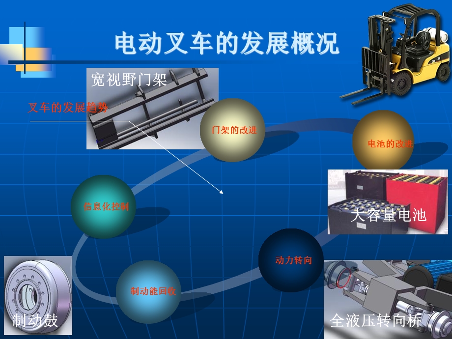 毕业设计答辩电动叉车的总体设计.ppt_第3页