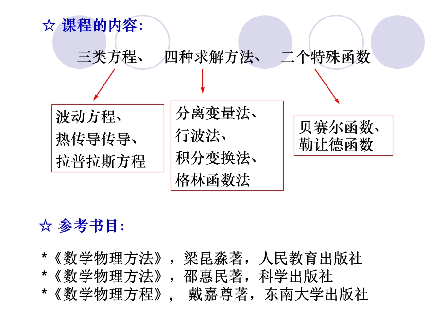 数学物理方程第一章典型方程和定解条件.ppt_第2页