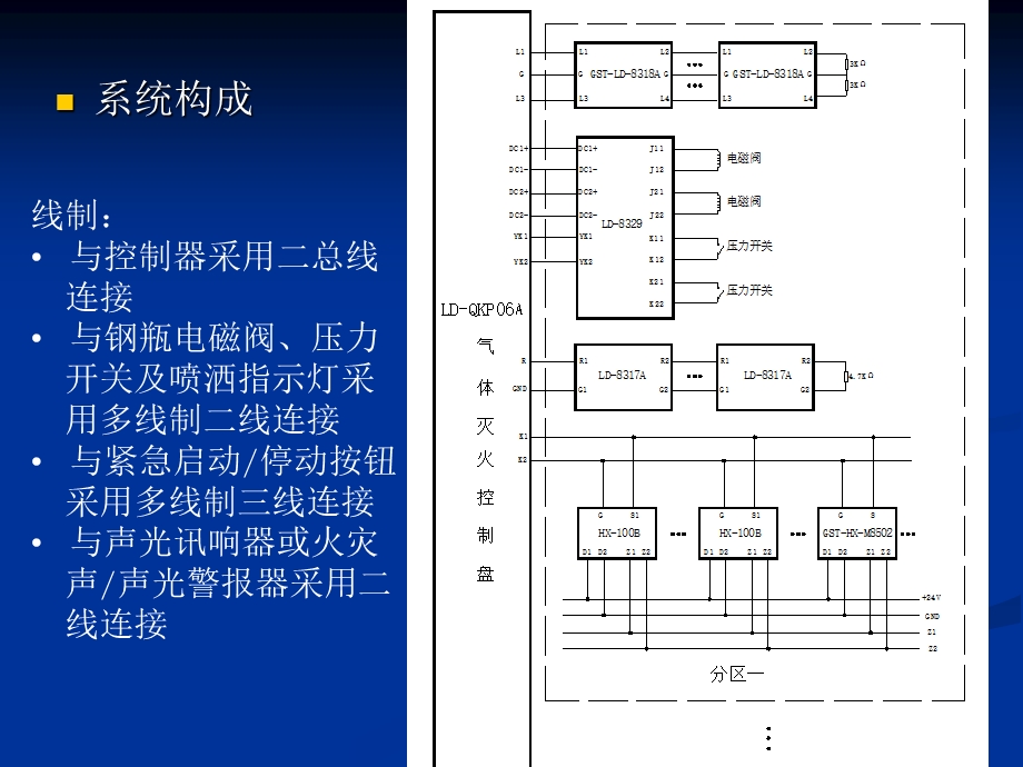 气体灭火系统控制方案.ppt_第3页