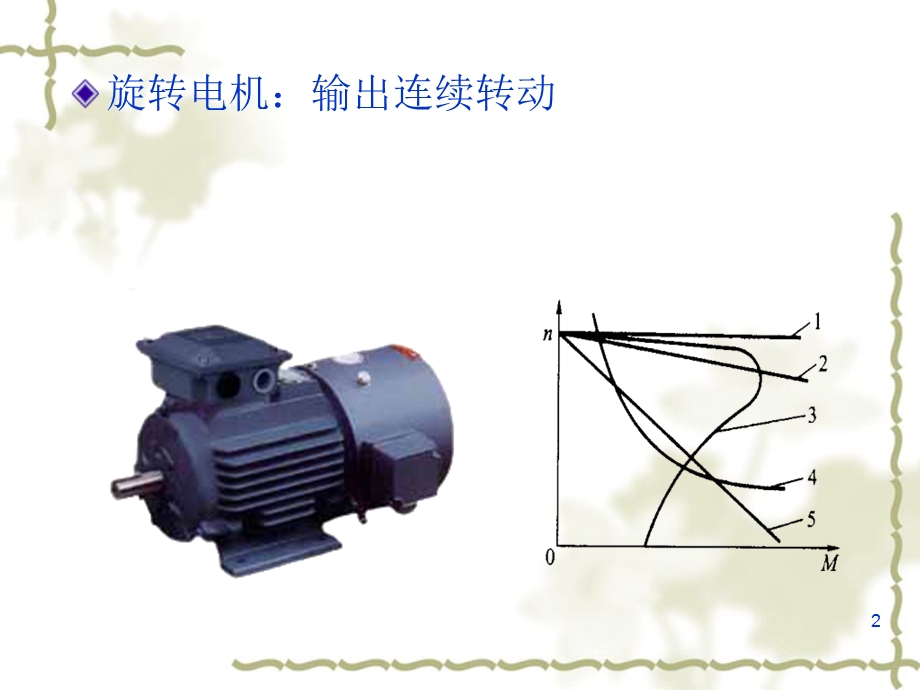 机械系统常用的驱动和运动传递变换装置.ppt_第2页