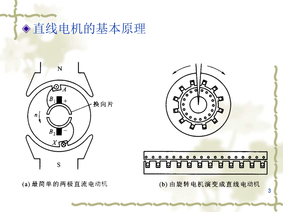 机械系统常用的驱动和运动传递变换装置.ppt_第3页