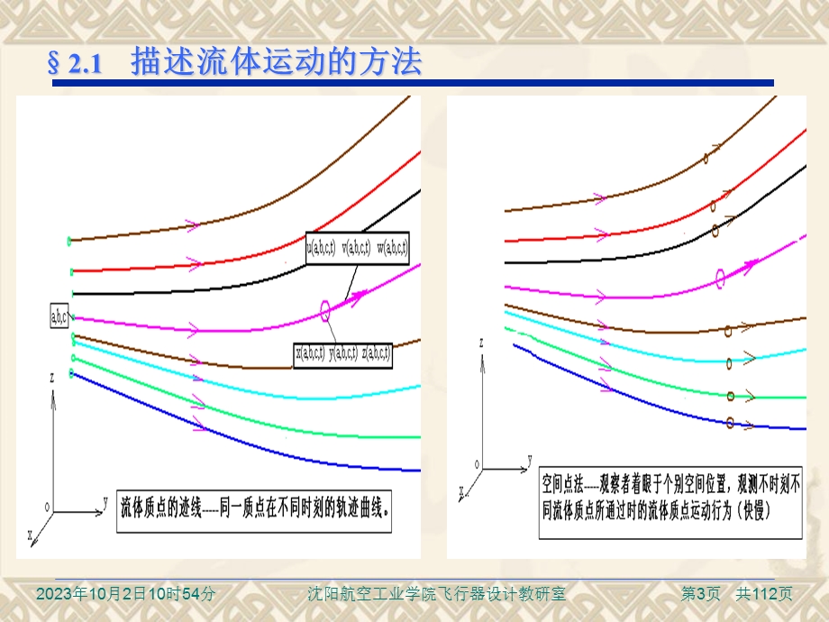 流体运动学和动力学基础复习习题.ppt_第3页