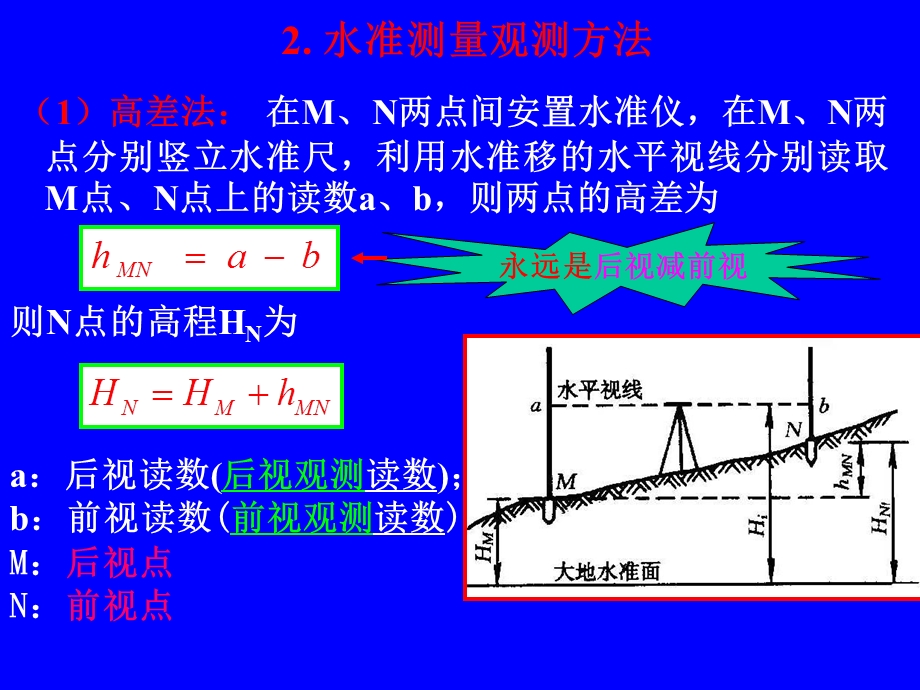 水准仪使用方法及原理.ppt_第2页