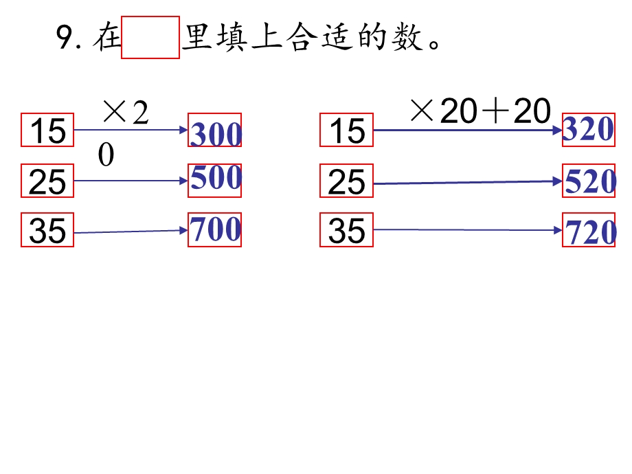 数学下册第一单元复习.ppt_第2页