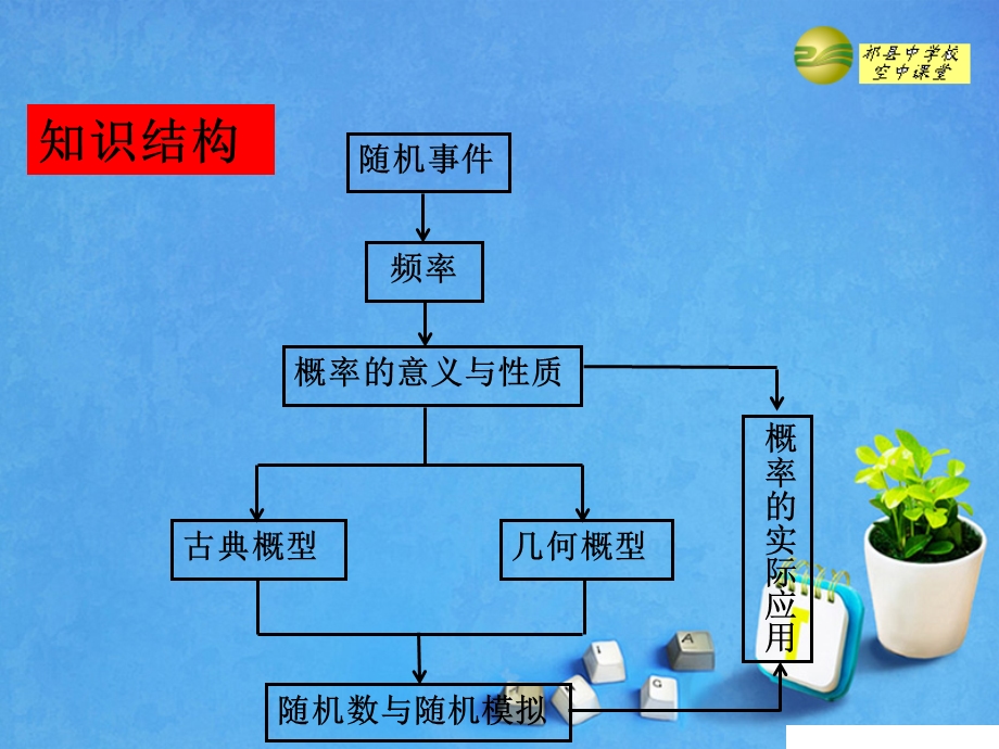 数学概率复习课件.ppt_第2页