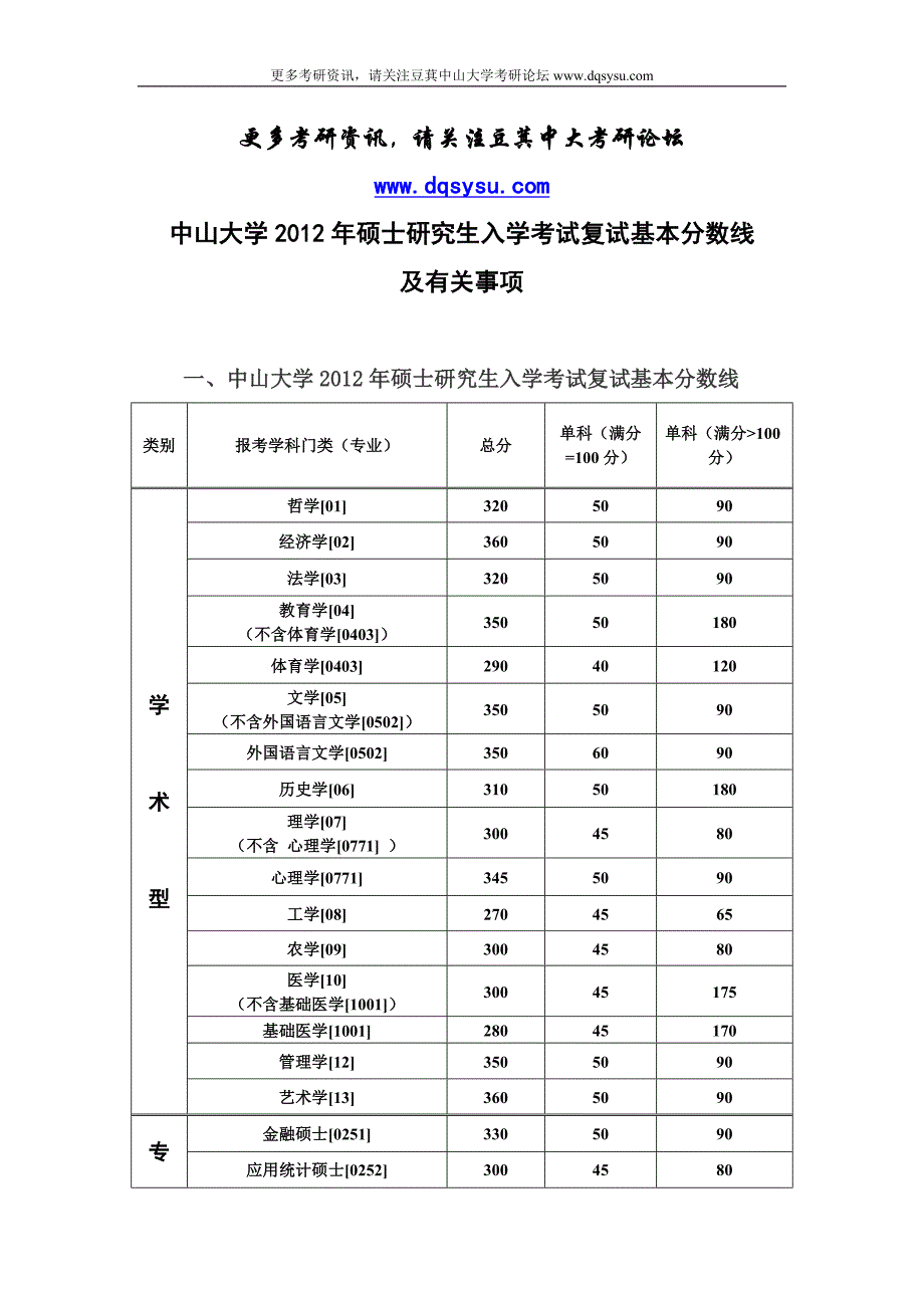 豆萁中大考研论坛中山大学硕士研究生入学考试复试基本分数线.doc_第1页