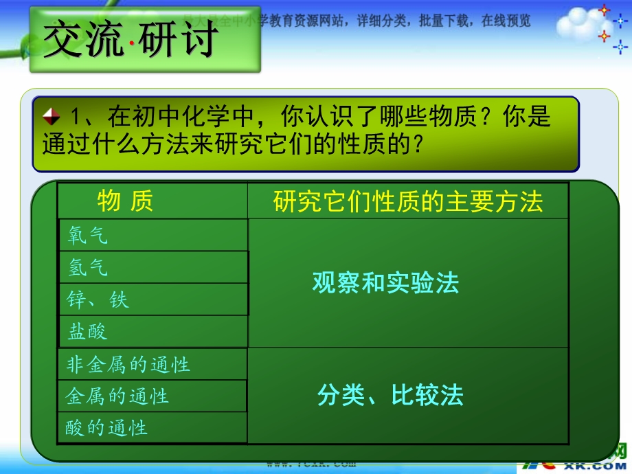 鲁科版化学必修1《研究物质性质的方法和程序》ppt课件21.ppt_第3页