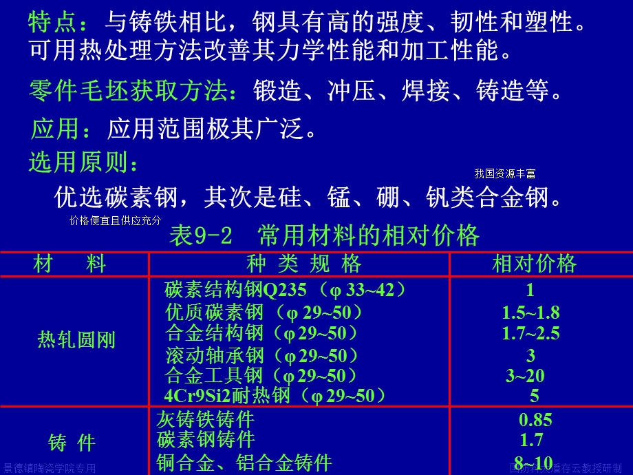 机械零件的常用材料及选择.ppt_第3页