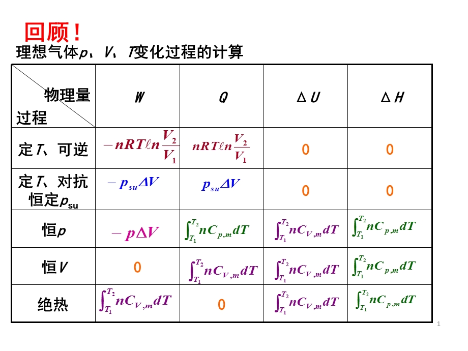 生物工程下游技术第三节热力学第二定律.ppt_第1页