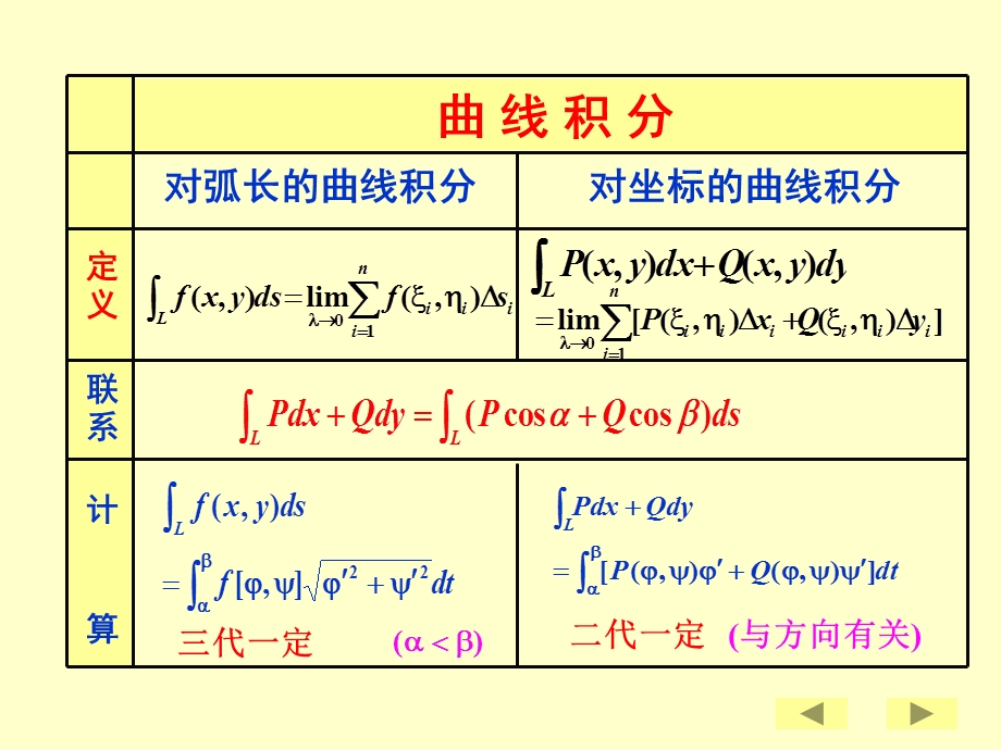 曲线积分习题课及选择题zhou.ppt_第3页
