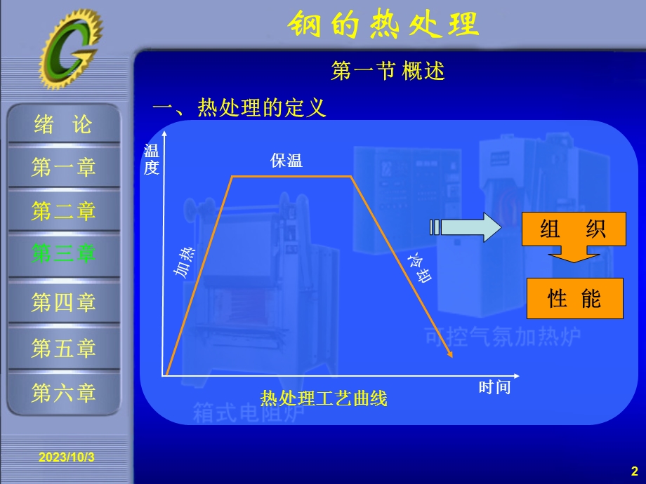 热处理四把火基础与总结.ppt_第2页