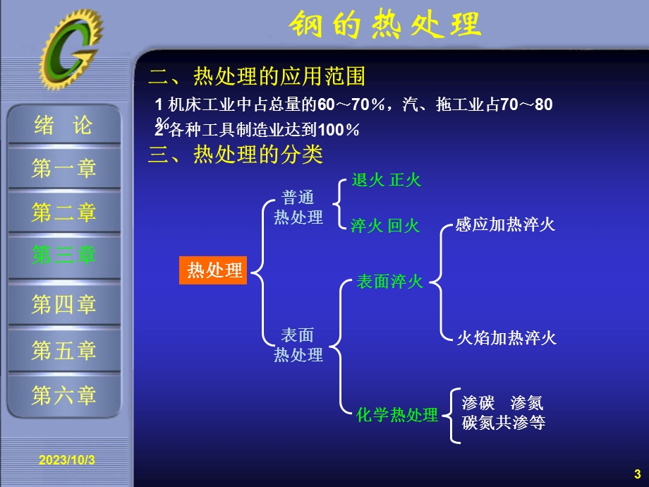 热处理四把火基础与总结.ppt_第3页