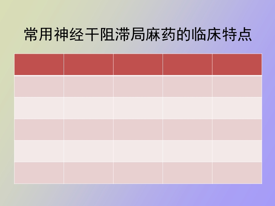 神经阻滞麻醉.ppt_第3页