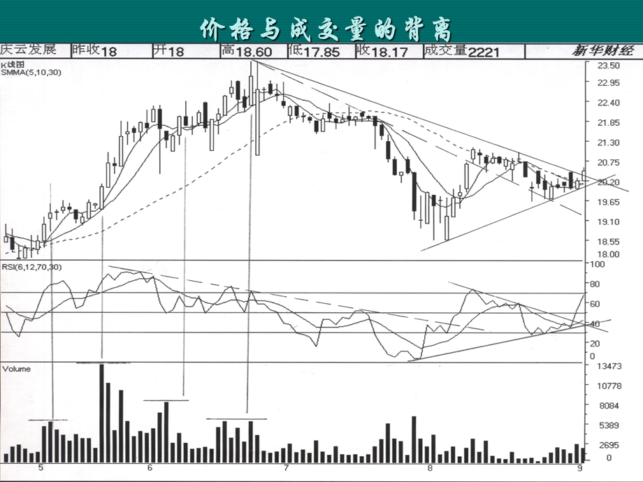 技术分析理论综合应用.ppt_第3页