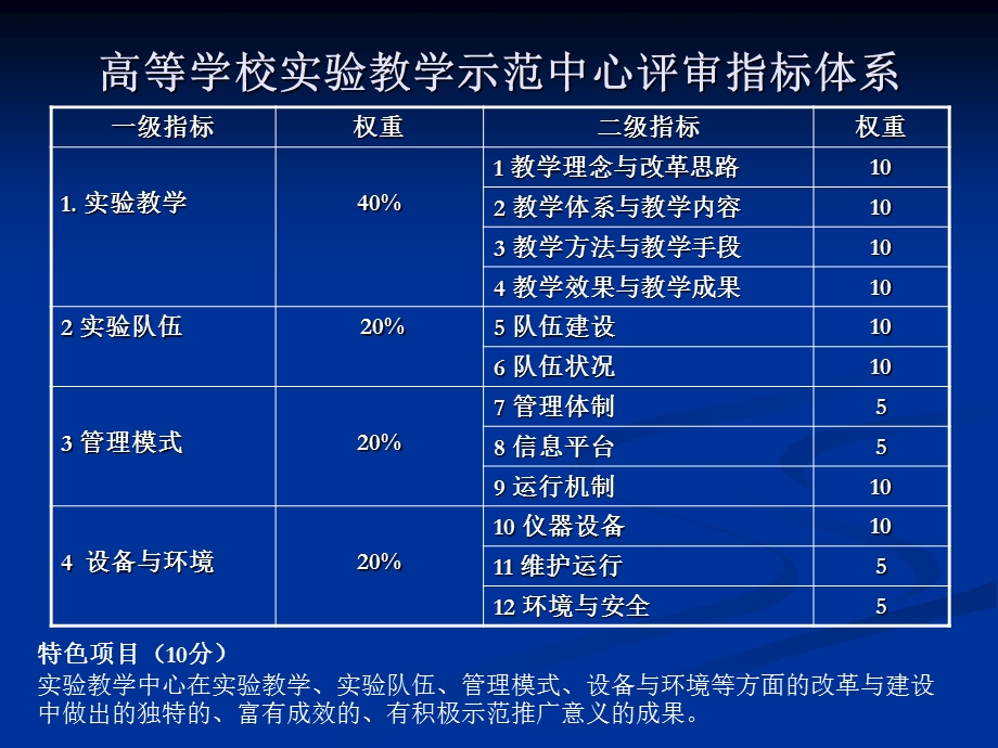 国家级实验教学示范中心验收指标体系解析.ppt_第2页