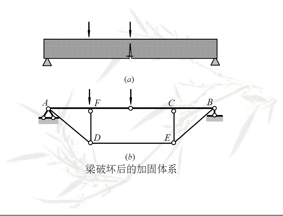 结构力学第三章静定结构组合结构及拱.ppt_第3页