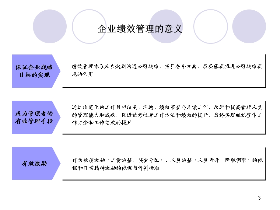 绩效管理体系操作手册培训.ppt_第3页