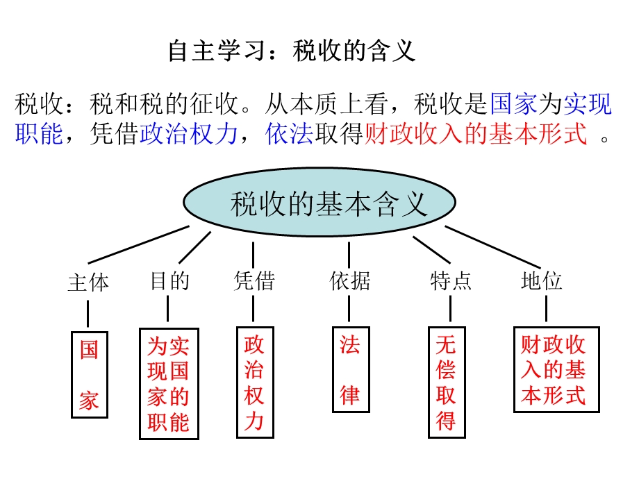 精品课件-2016年公开课征税和纳税.ppt_第3页