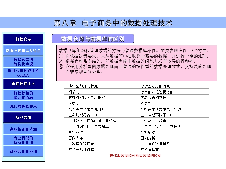 电子商务中的数据处理技术.ppt_第3页